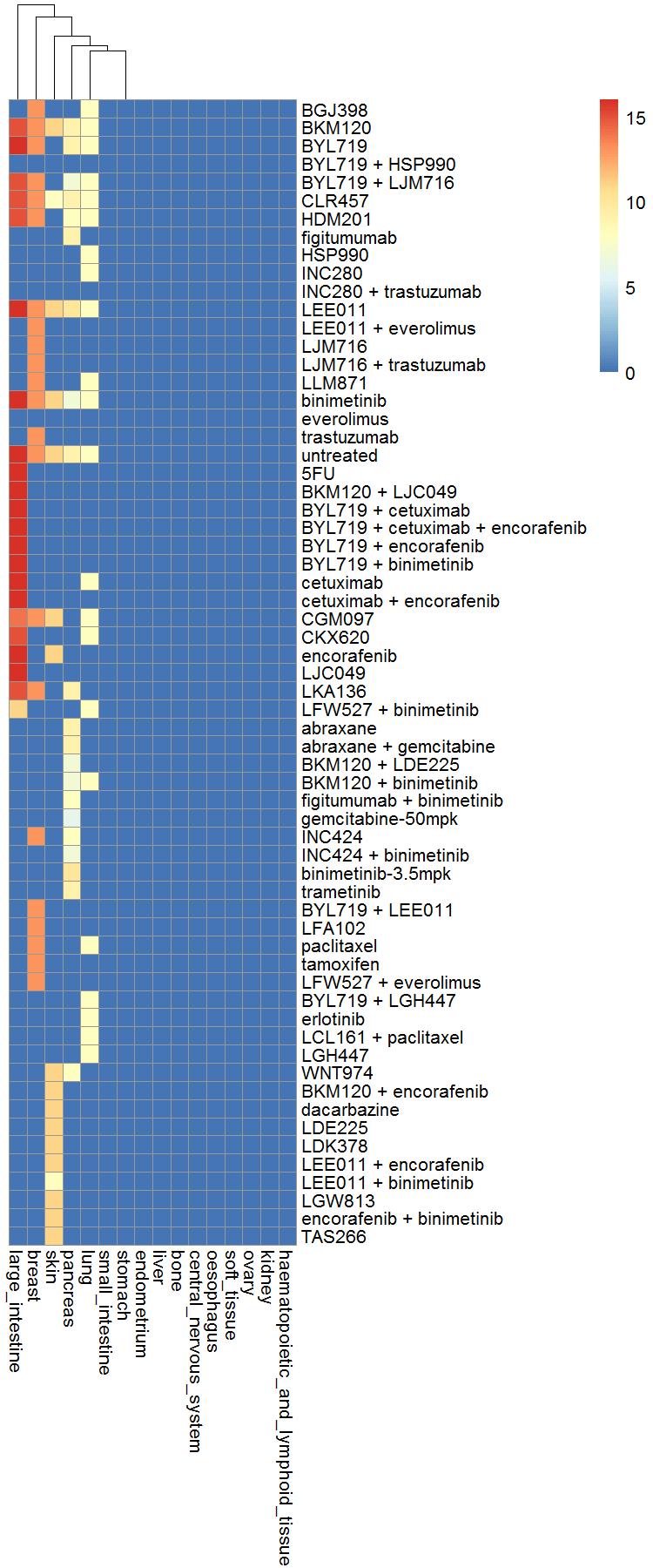 (Summary of PDX Data availability)